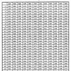 1969 vietnam draft lottery
